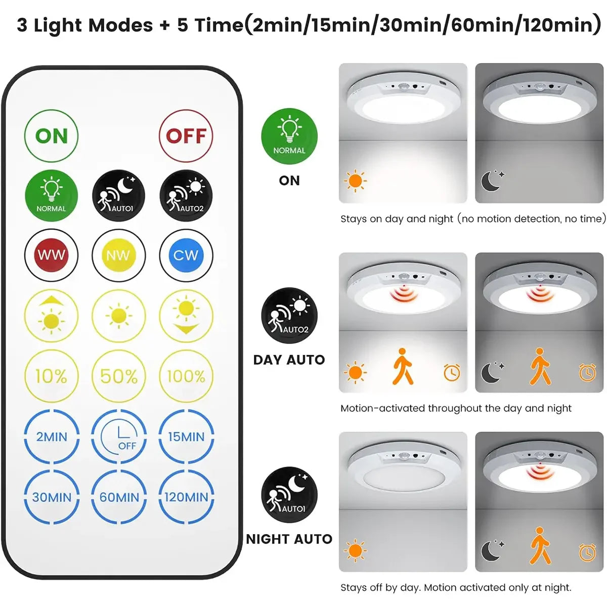 8/4Pack Motion Sensor Ceiling Light with Remote Rechargeable 10000mAh Battery Magnetic Wireless for Closet Shower Stairs Shed Hallway Porch Patio 3000K 4000K 6000K