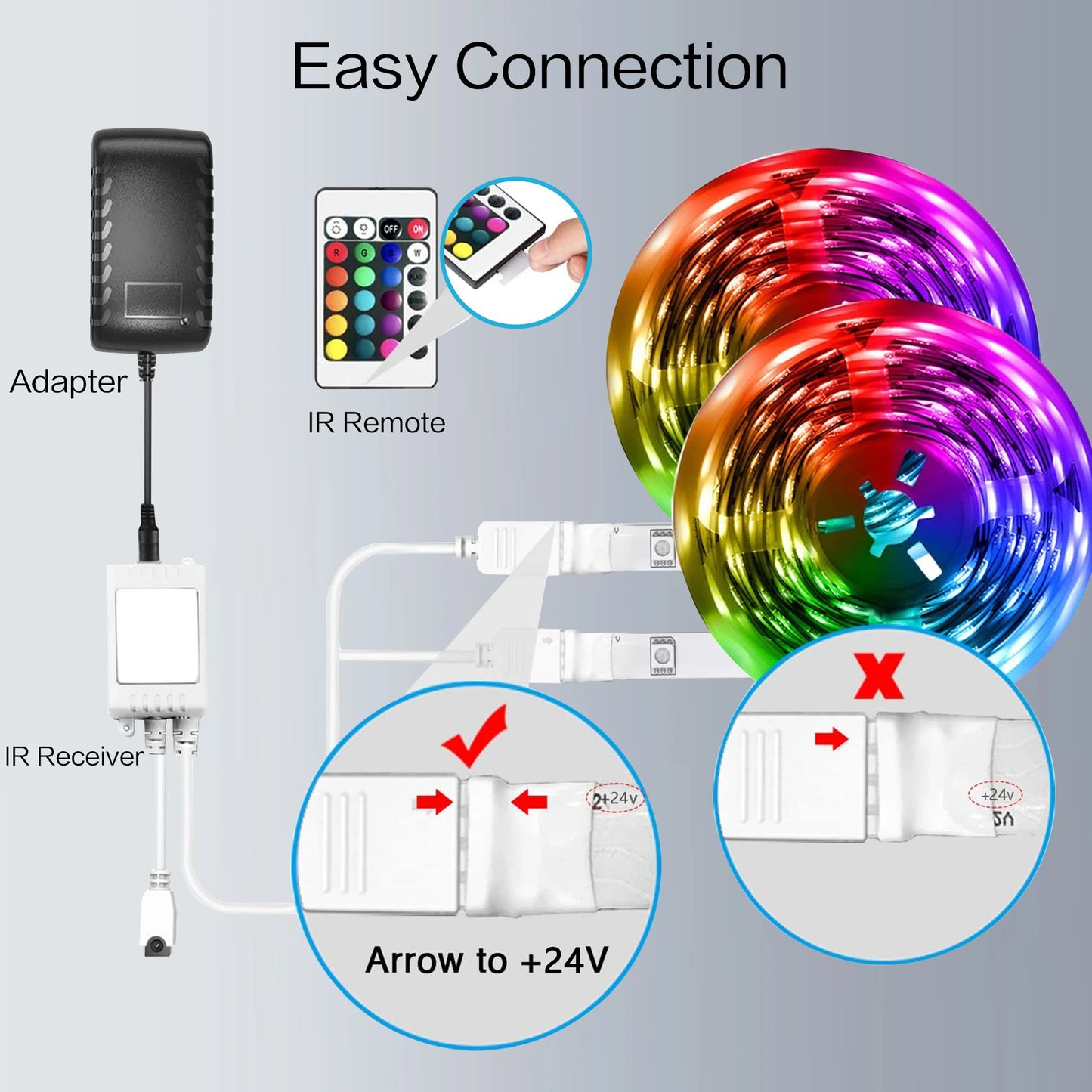 100FT Bluetooth LED Strip Lights, RGB Color Changing Led Strip Lighting with 24-Key Remote and  APP Control, Music Sync Lights