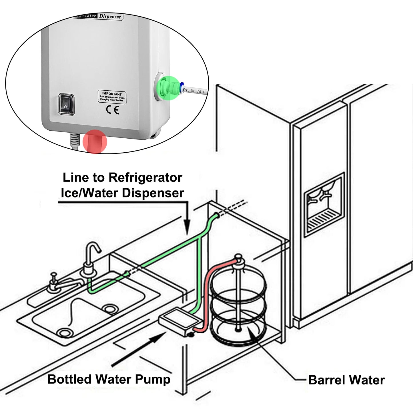 SucceBuy Water Bottle Dispenser Pump System Filter Softener Single/Double Pipe Reverse Osmosis Equipment for Ice Maker