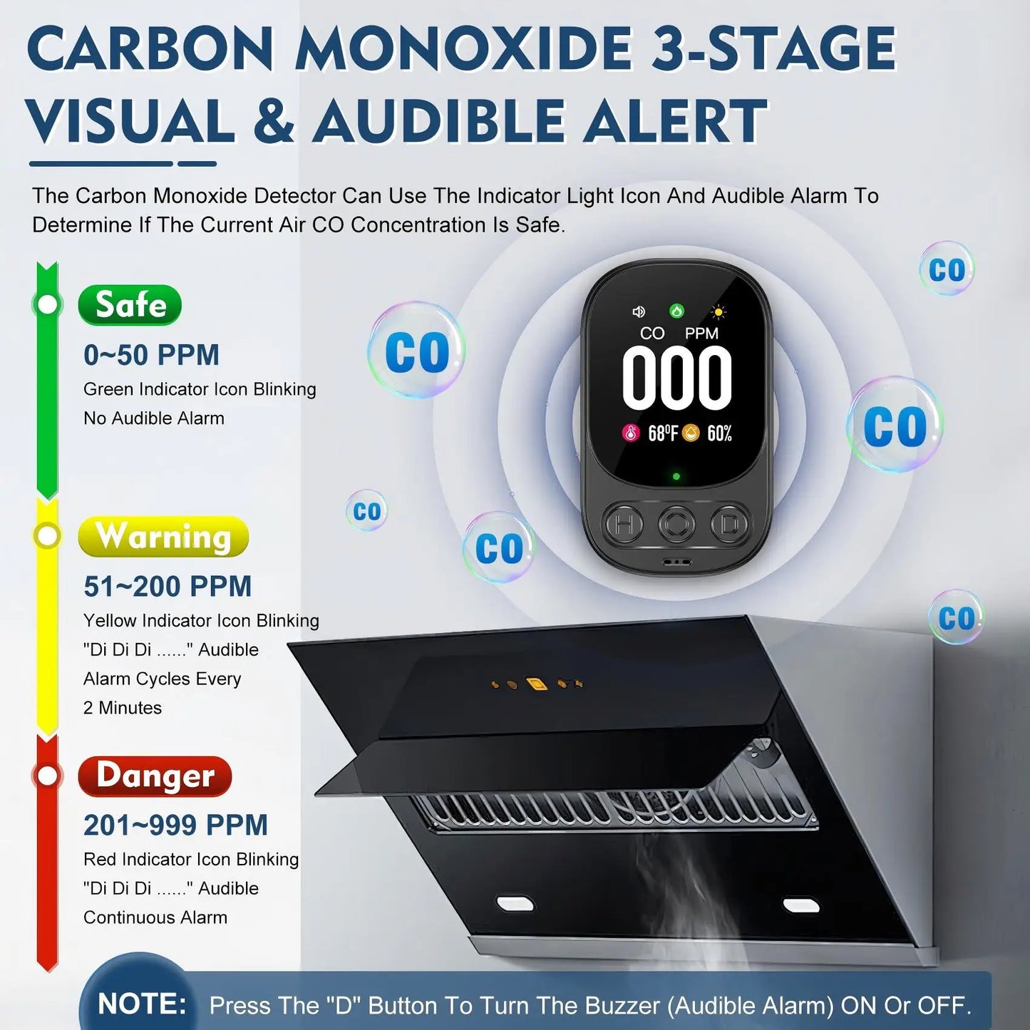 Carbon Monoxide Detectors Plug in, 3-in-1 CO Detector with Temp/Hum Sensor, Portable Travel Carbon Monoxide Alarm with 85dB Alarm, Real-Time CO Monitor Easy to Read & Install (Black-1 Pack)