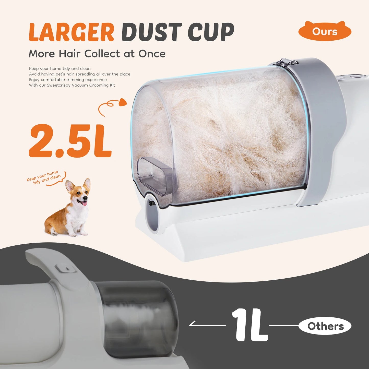 Professional Cordless Pet Grooming Clipper With Quiet Precision Blades