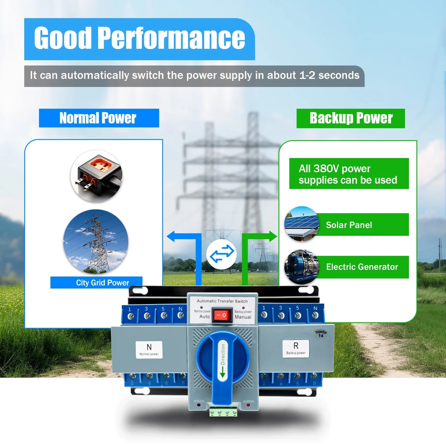 4P/63A PRO Dual Power Automatic Transfer Switch for Generator Ideal for Homes and Public Places Power Supply