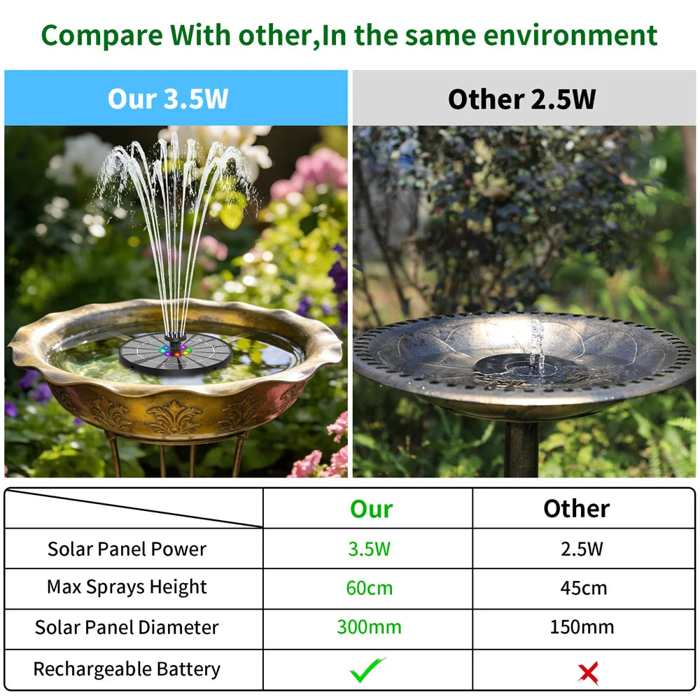 Solar Powered Fountain With 6 Nozzles Led Lights Garden Birds